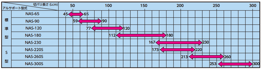 水圧サポート長尺表