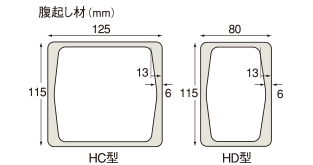 アルミ腹起しのサイズ