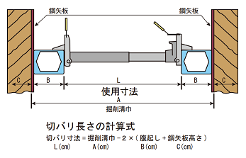 水圧サポート使用寸法