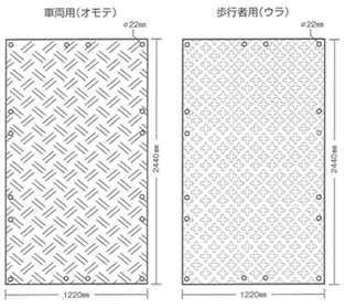 プラスチック敷板寸法